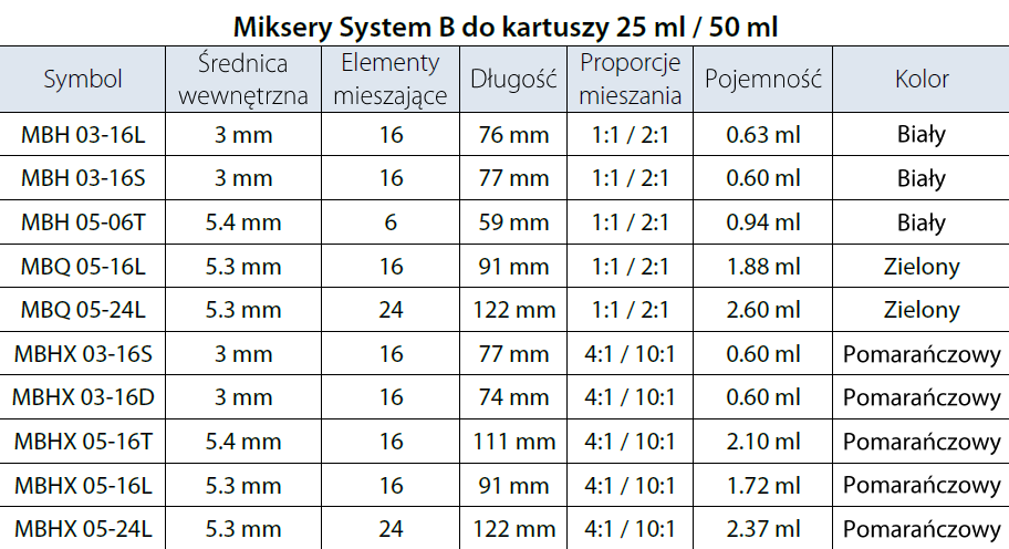 Mikser statyczny 4:1, 10:1 System B do kartuszy 25 ml, 50 ml, dł. 77mm / śr. wew. 3mm MBHX 03-16S - obrazek 4